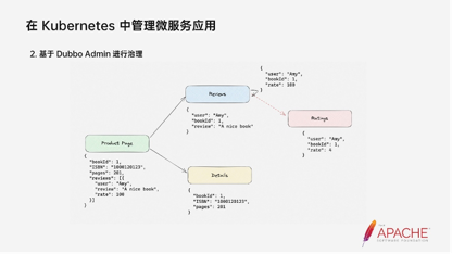 dubbo-kubernetes-最佳实践