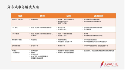 dubbo-seata-分布式事务最佳实践